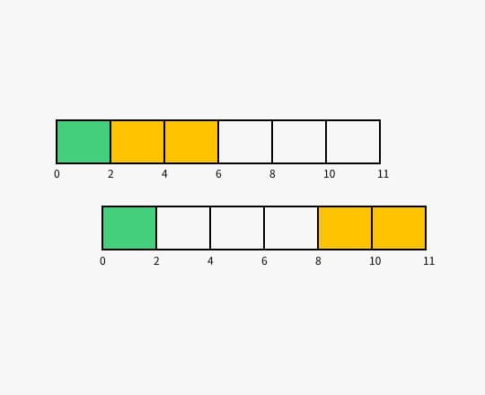 C++ 中类的内存大小分析与总结——sizeof